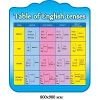 Стенд Таблица времени английского языка